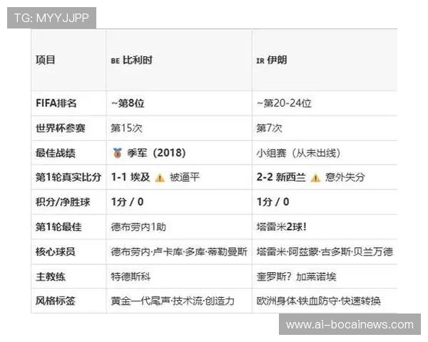 世界杯比利时vs伊朗比赛直播入口及观看渠道全解析 世界杯比利时vs伊朗比赛直播入口及观看渠道全解析